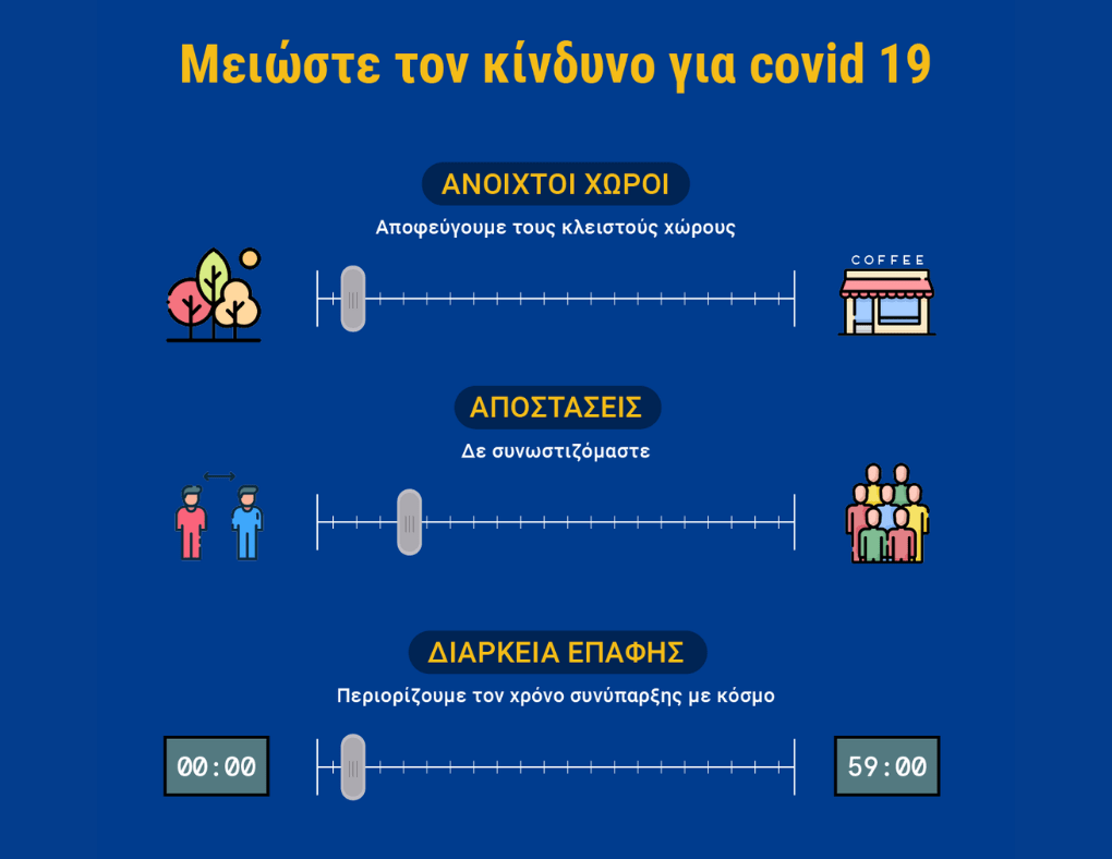covid μετρα προφυλαξης